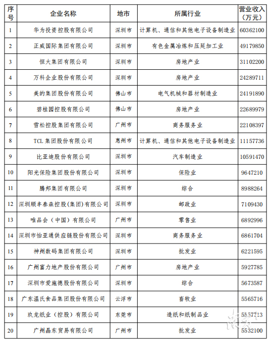 榜单改.jpg 榜单改.jpg