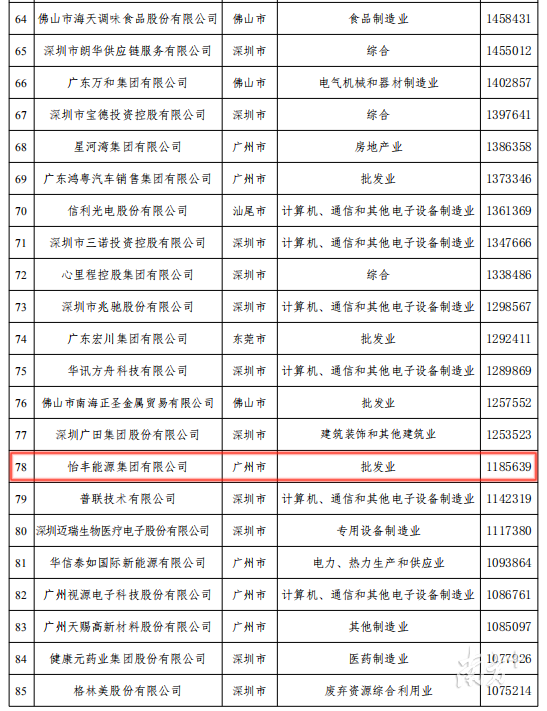 榜单4(60-80).png 榜单4(60-80).png